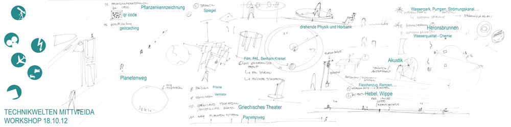 Ideenskizzen zum Workshop, 18.10.2012