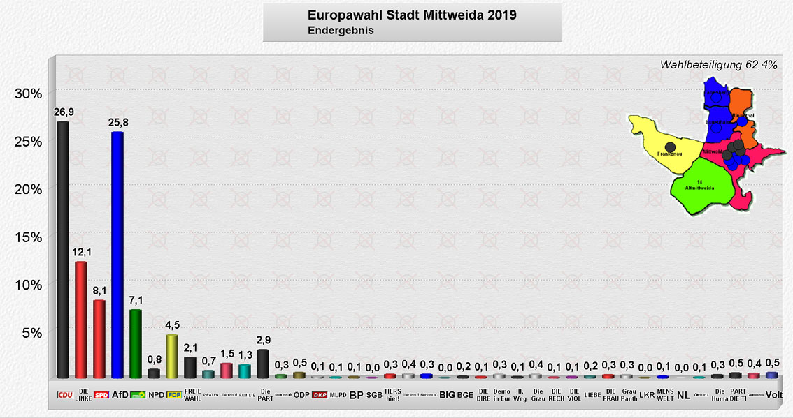 Europawahl