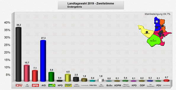 Landtagswahl