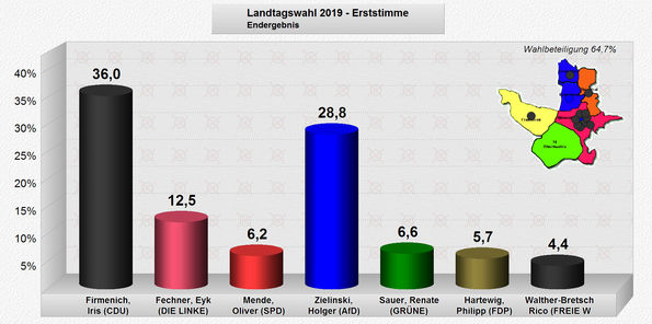 Landtagswahl